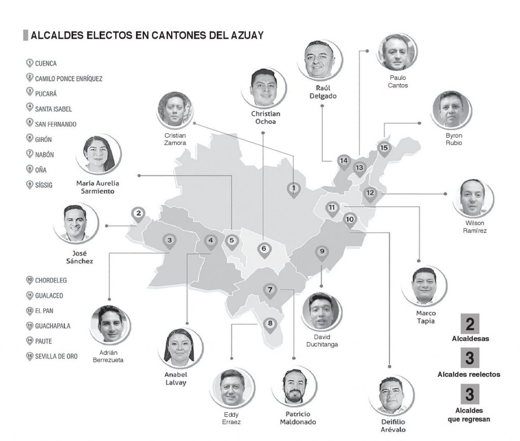 Alcaldes de Azuay