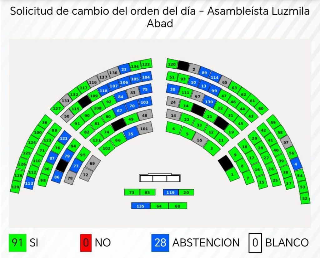 Este 30 de abril se cambió el orden del día de la sesión de la Asamblea Nacional para tratar el caso de la muerte de los niños en Taisha.