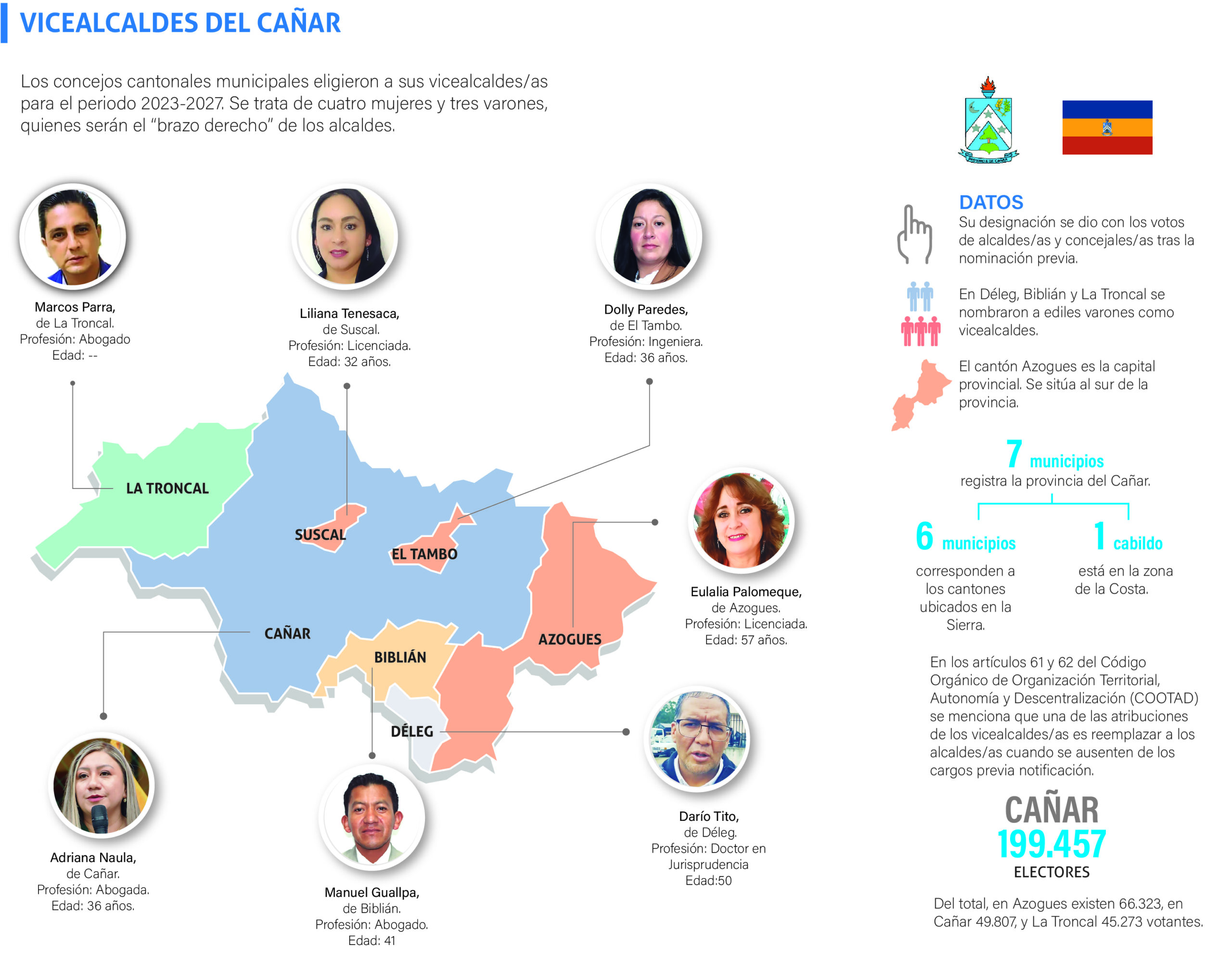 Cañar