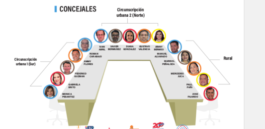 Cristian Zamora deberá buscar consensos