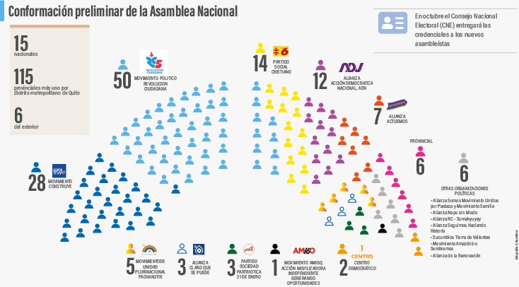 Así queda la nueva Asamblea Nacional