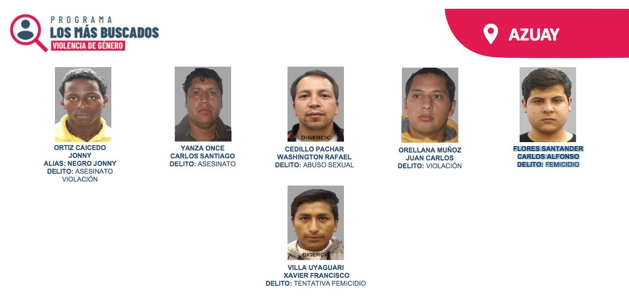 Lista de los Más Buscados por Violencia de Género en Azuay.