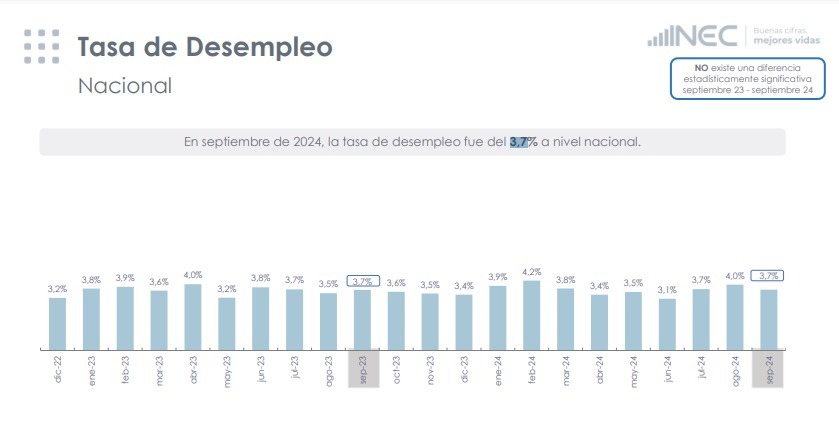 desempleo