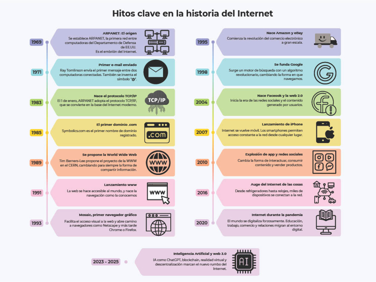 Hoy es el Día del Internet, que es clave para la educación, salud y comercio.